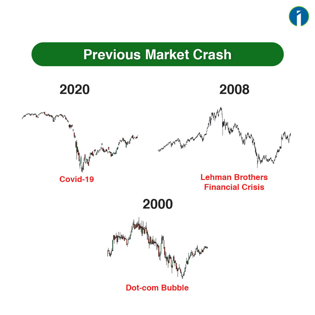 Previous Market Crash