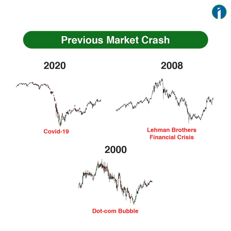 what-is-a-stock-market-crash-youtube