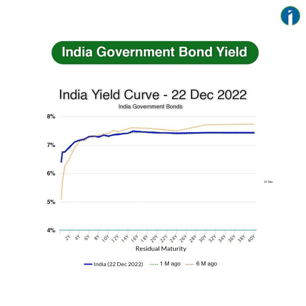 Will Market Crash in 2023??? INVESMATE Get Stock Market News and