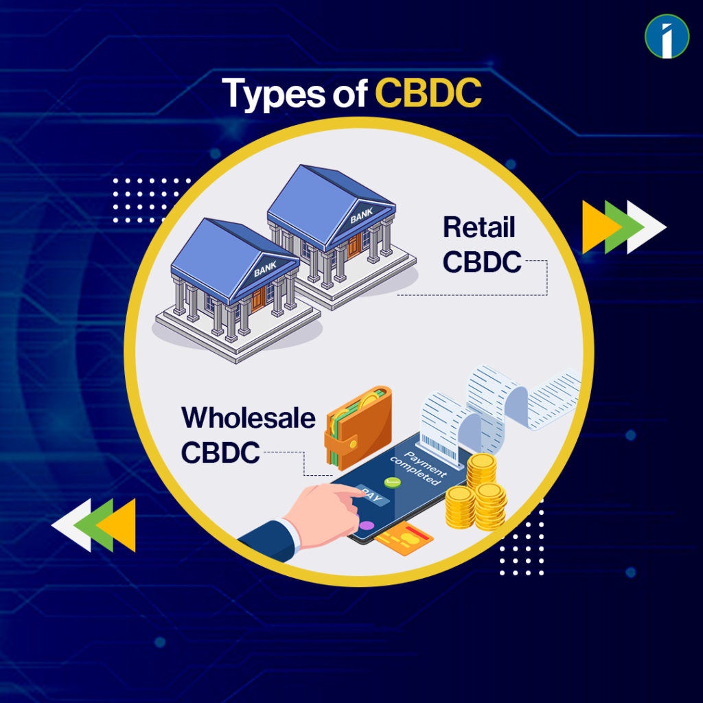 Types of CBDC 1.2