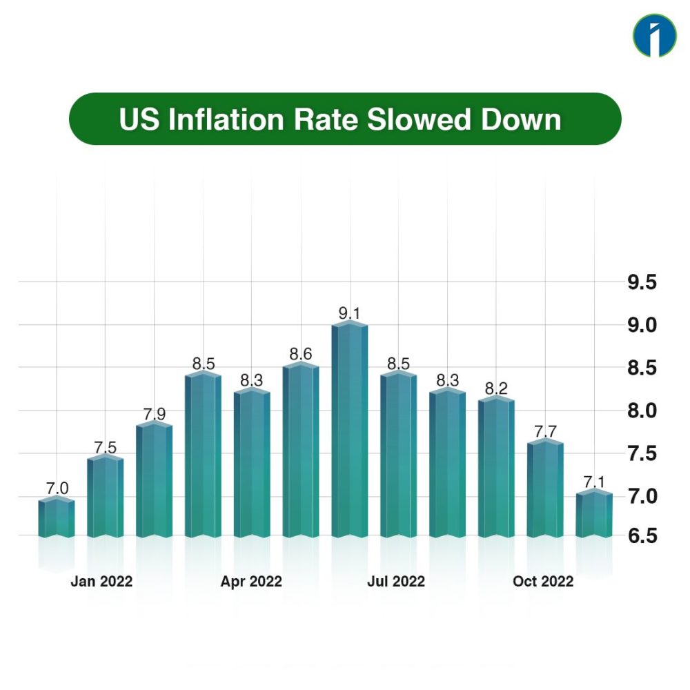 Will Market Crash in 2023??? INVESMATE Get Stock Market News and