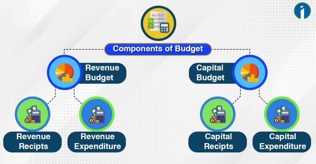Components of Budget
