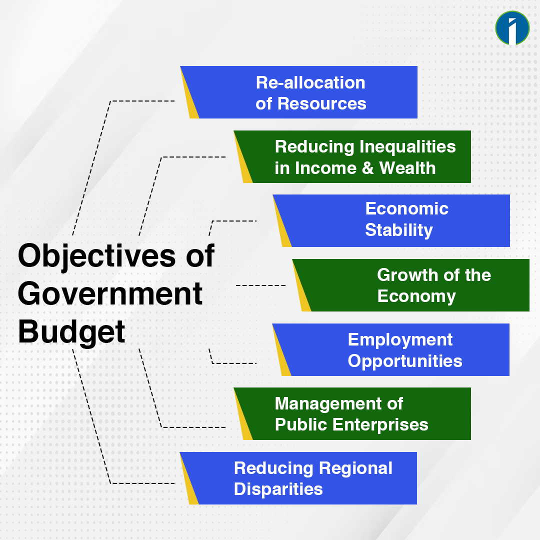 Objectives of Government Budget