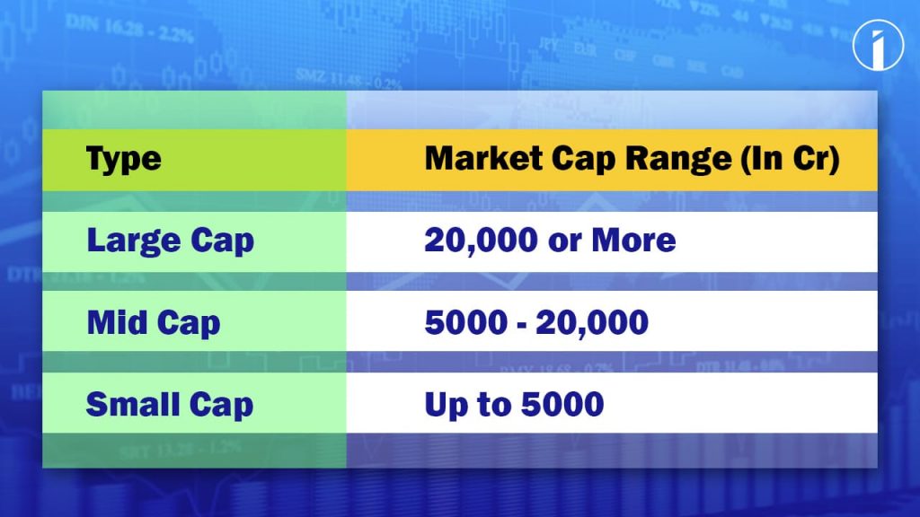 Market Cap Range