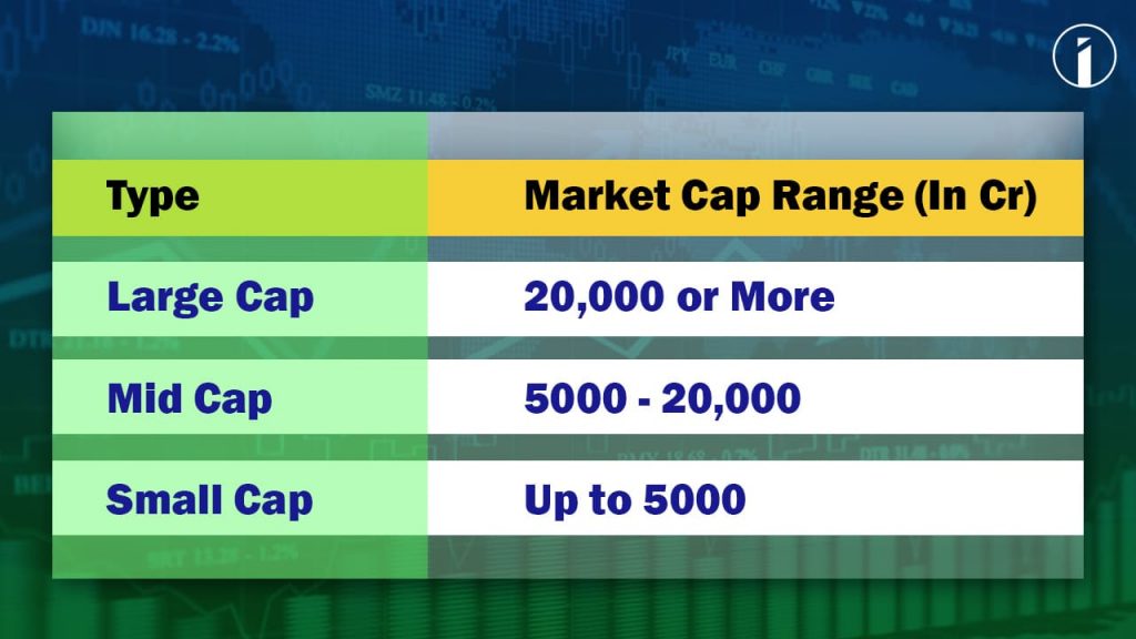 Market Cap Range