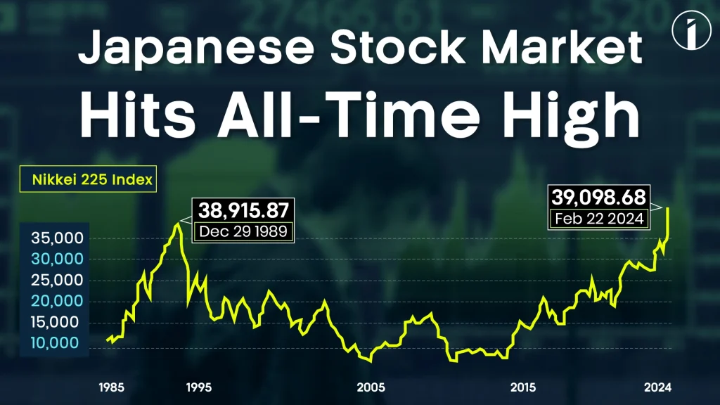 What are reasons for Nikkei hitting new highs?