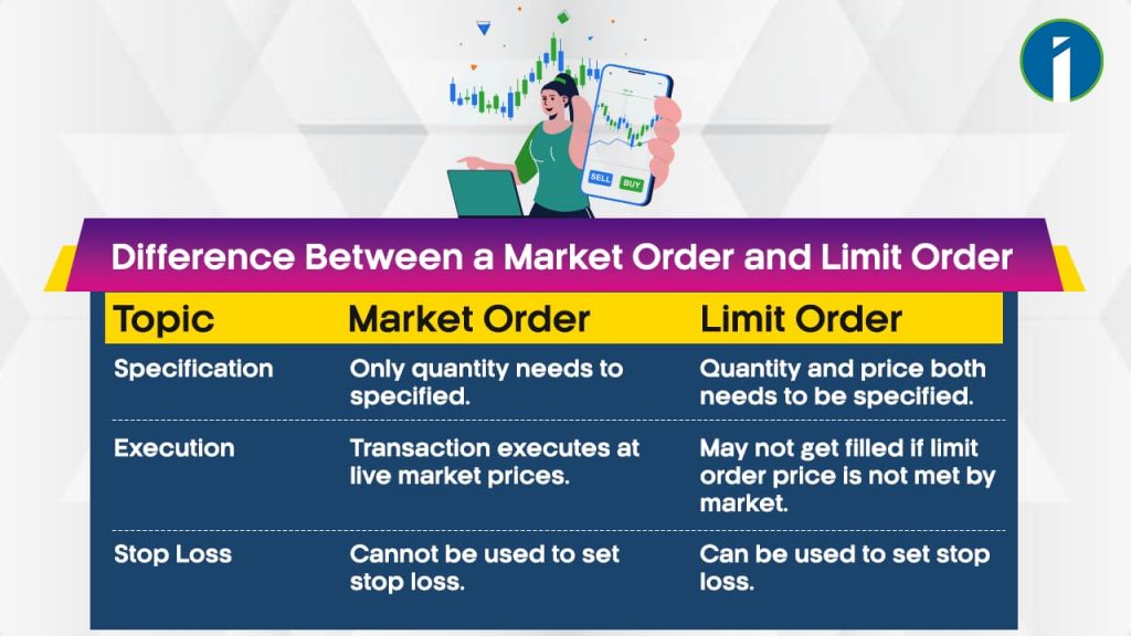Difference Between a Market Order and Limit Order