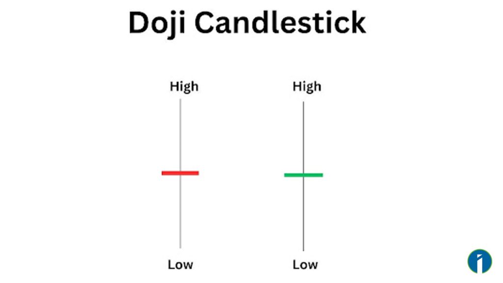 Doji Candlestick