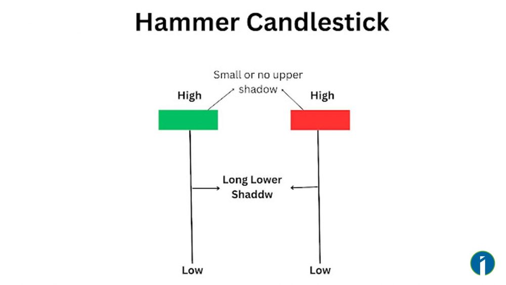 Beginners Guide To Candlestick Chart Patterns In 2026 beginners-guide-to-candlestick-chart-patterns-in-2026