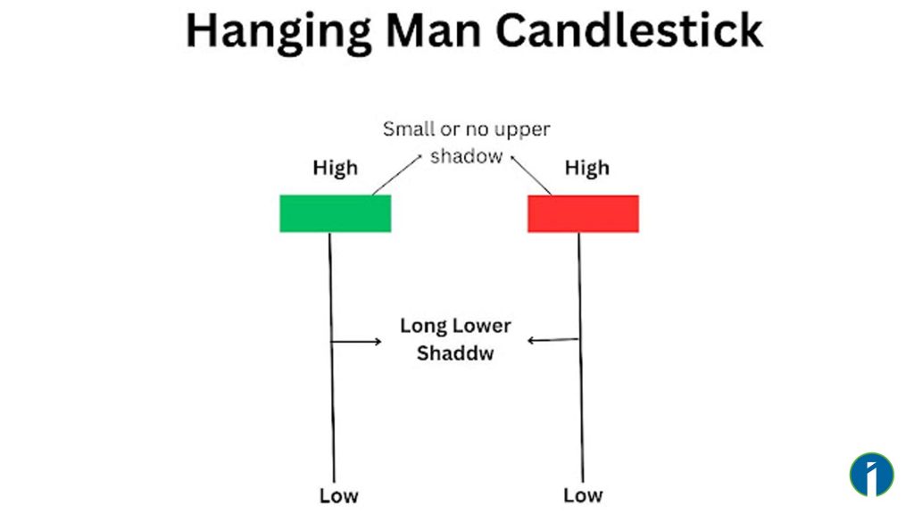 Hanging Man Candlestick