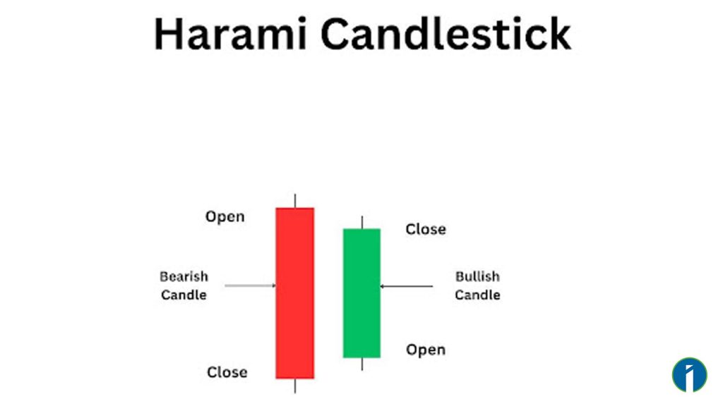 Harami Candlestick