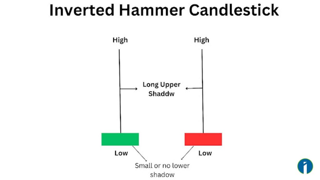 Inverted Hammer Candlestick