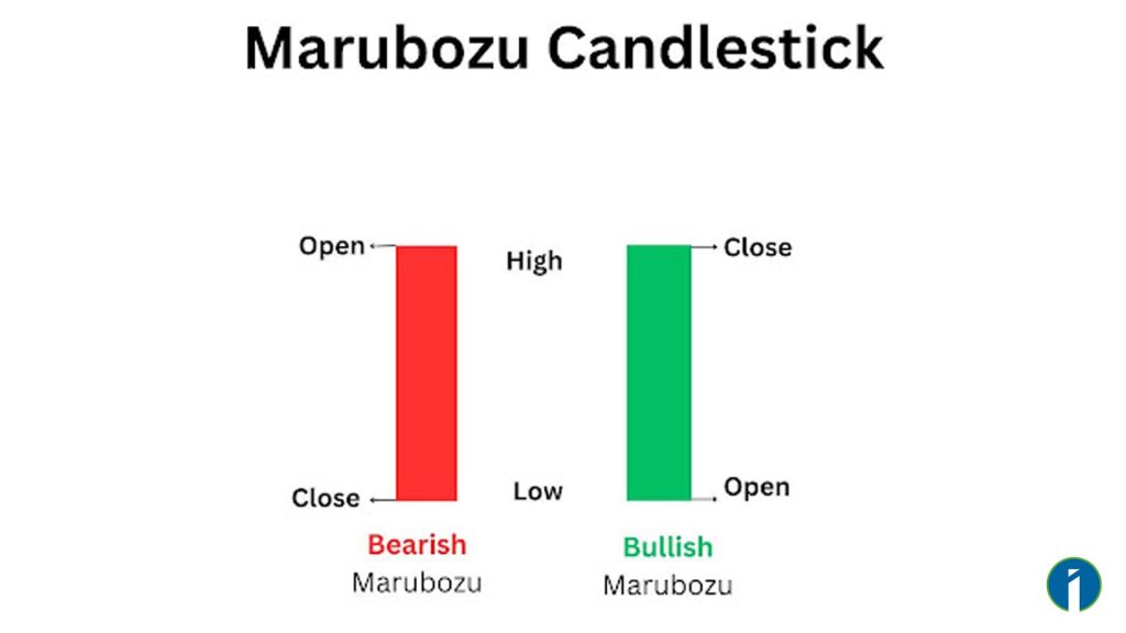 Marubozu Candlestick:
