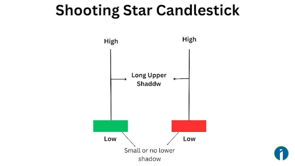 Shooting Star Candlestick