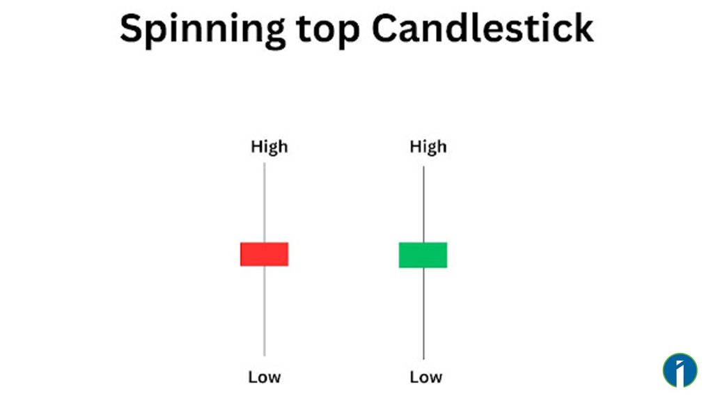 Spinning Top Candlestick