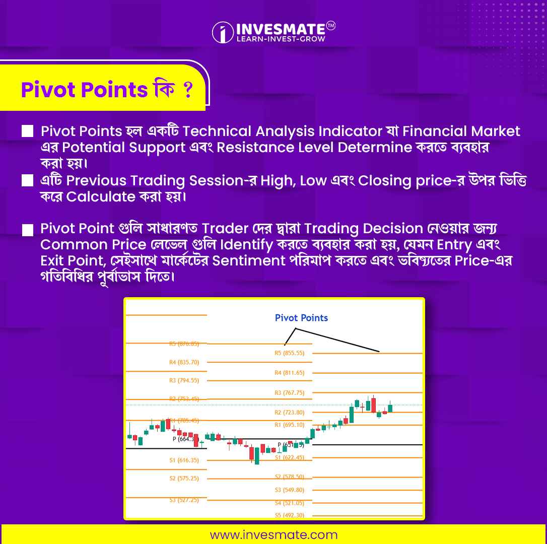 Pivot Points-এর Concept – INVESMATE: Get Stock Market News and Updates ...
