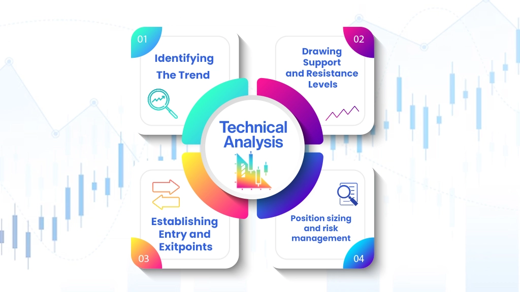 Top 15 Technical Analysis Books For Indian Stock Market Enthusiasts In 2025