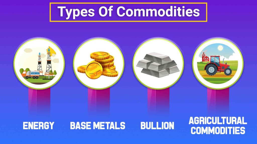 Types of Commodities