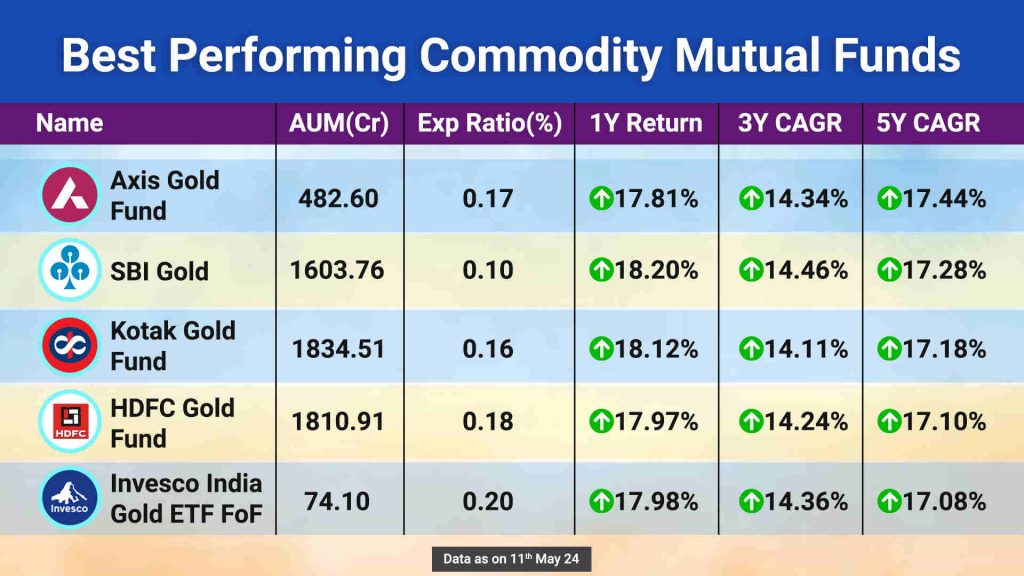 Best Performing Commodity Mutual Funds