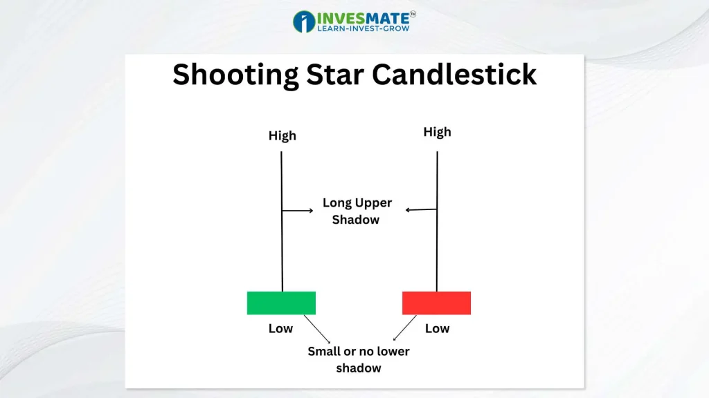 Shooting Star Candlestick