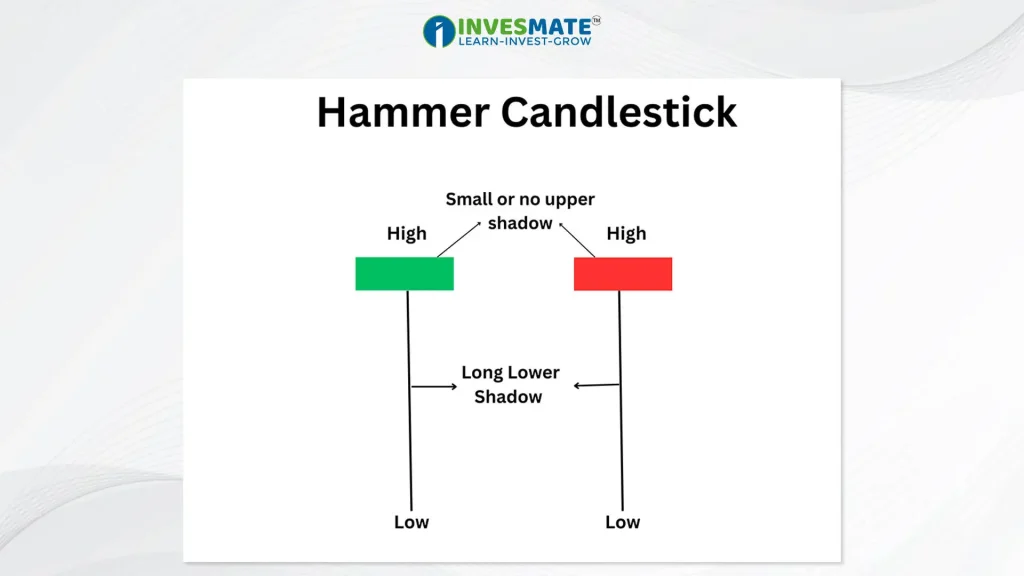 Hammer Candlestick :