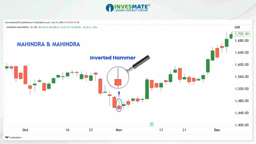 Inverted Hammer Candlestick example