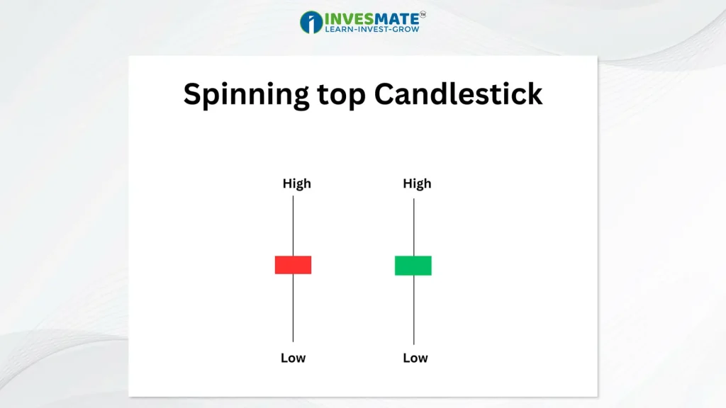 Spinning Top Candlestick