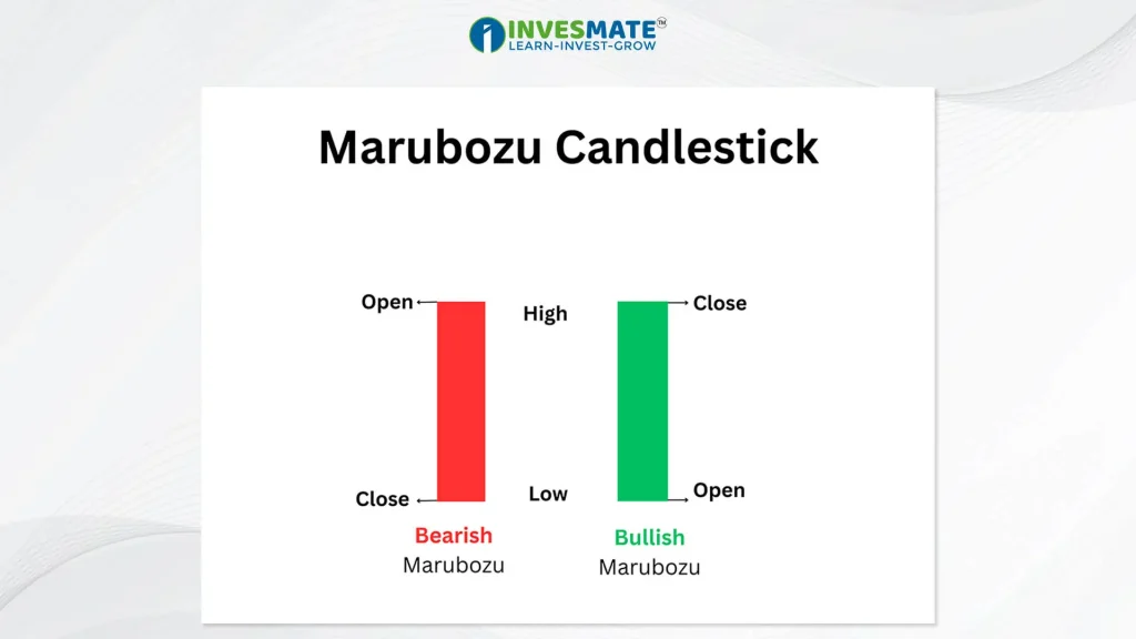 Marubozu Candlestick :