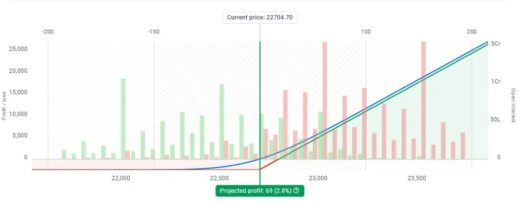 The Payoff Chart For Call Option Buy
