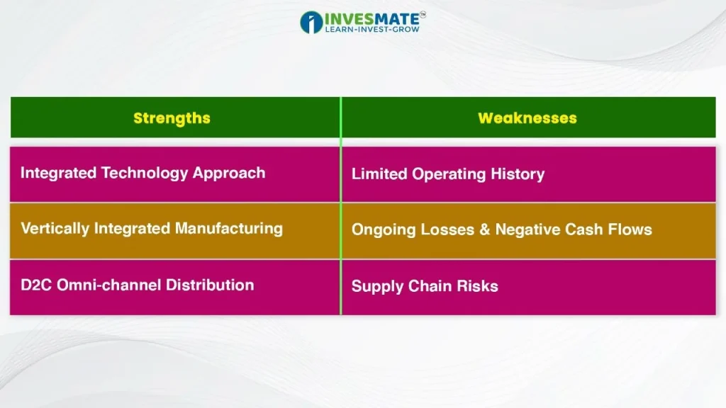 Ola Electric IPO Strengths & Weakness: