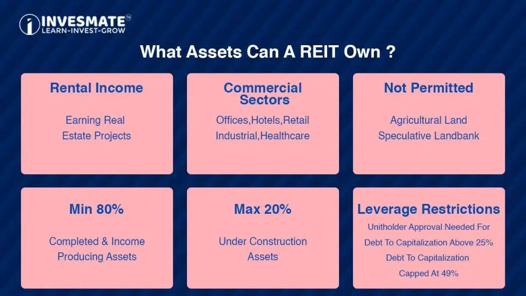 What Assets can a REIT Own?