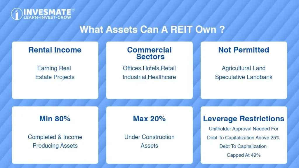 What Assets can A REIT own ?