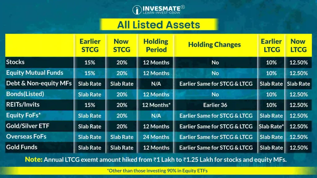 All Listed Assets