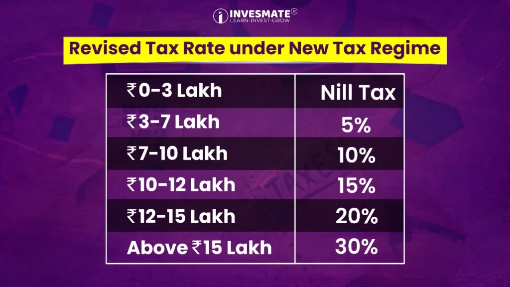 Revised Tax Rate under New Tax Regime