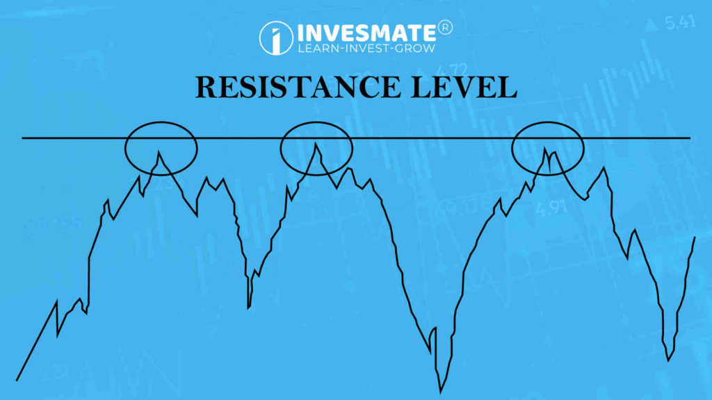 RESISTANCE LEVEL