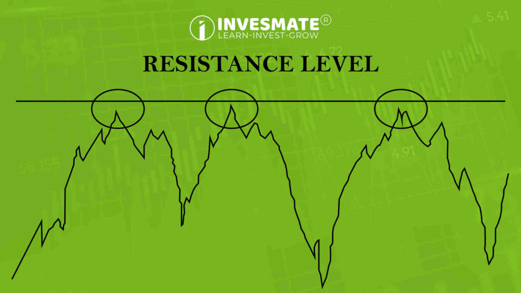 RESISTANCE LEVEL