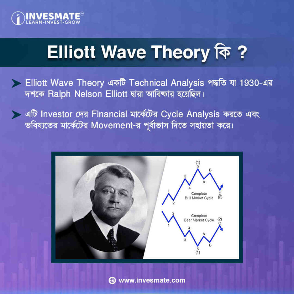 Elliott Wave theory