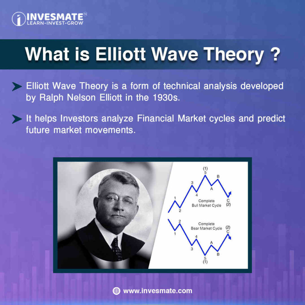 What is Elliott Wave Theory ?