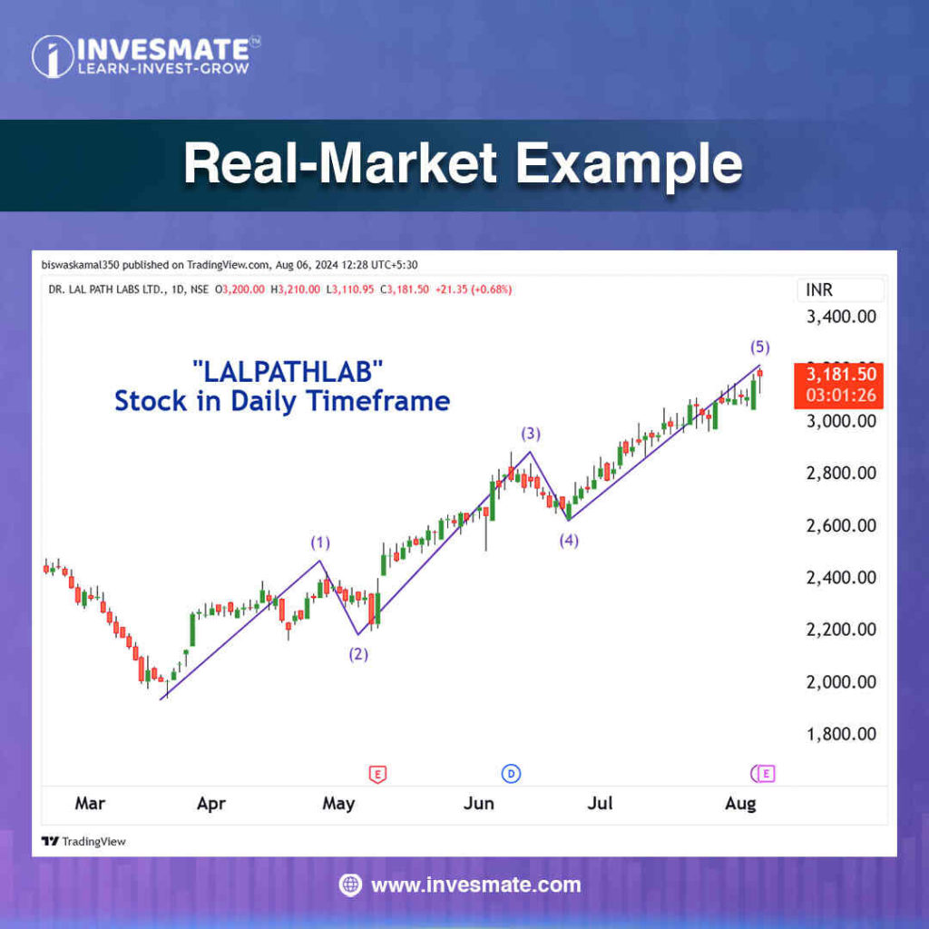 Real-Market Example