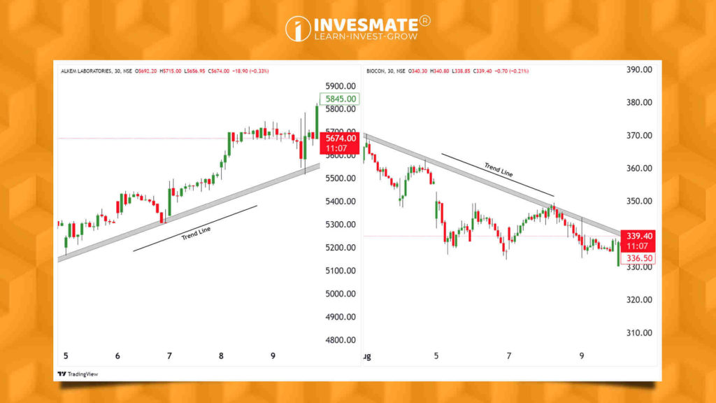 Trend Lines