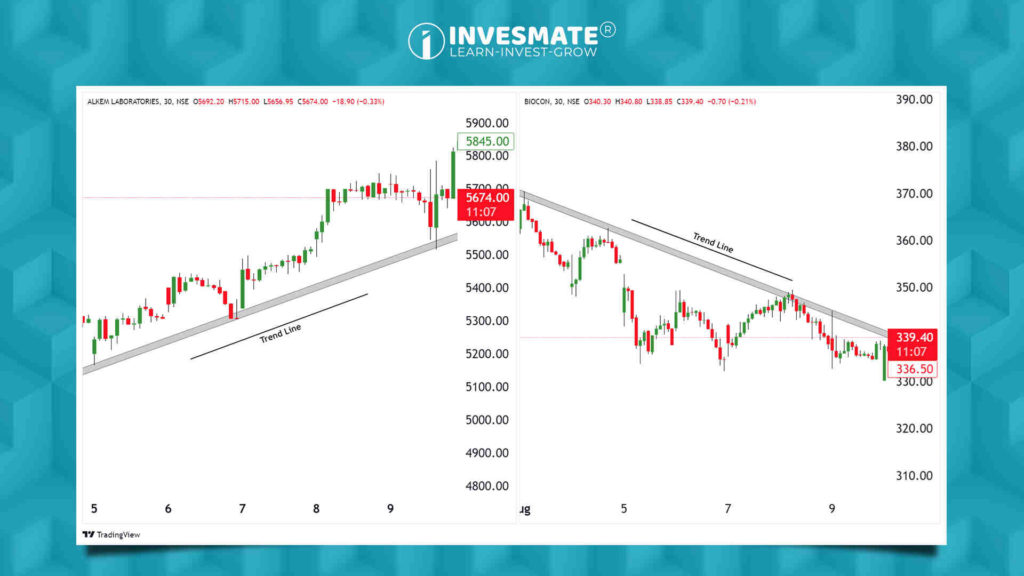 Trend Lines​