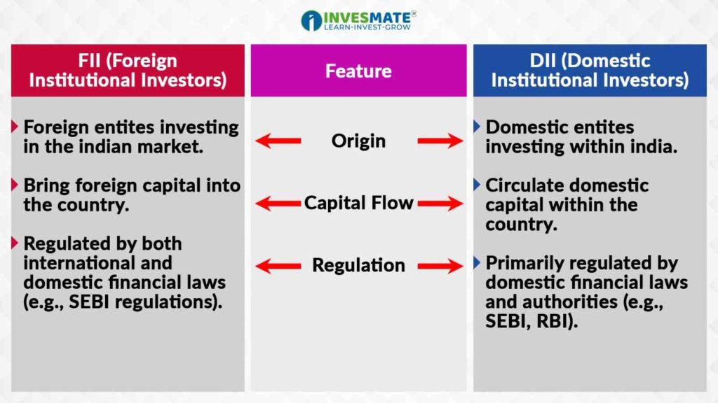 Difference Between FII and DII