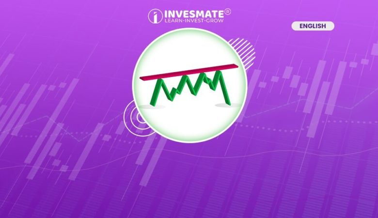 What Are The Basics of Support & Resistance