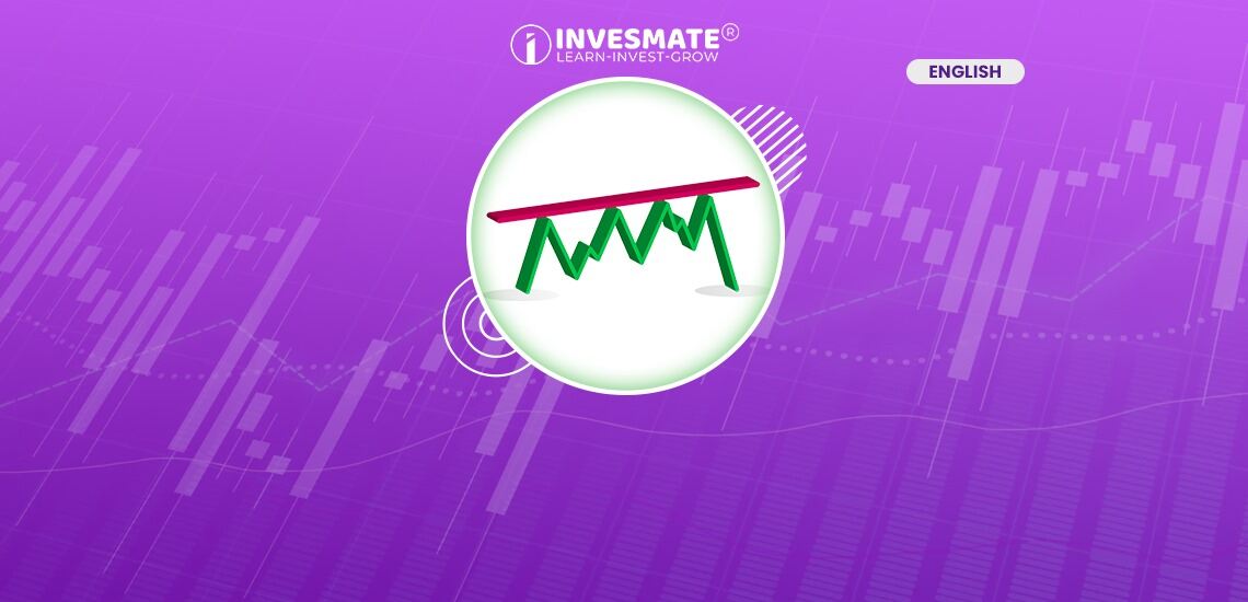 What Are The Basics of Support & Resistance