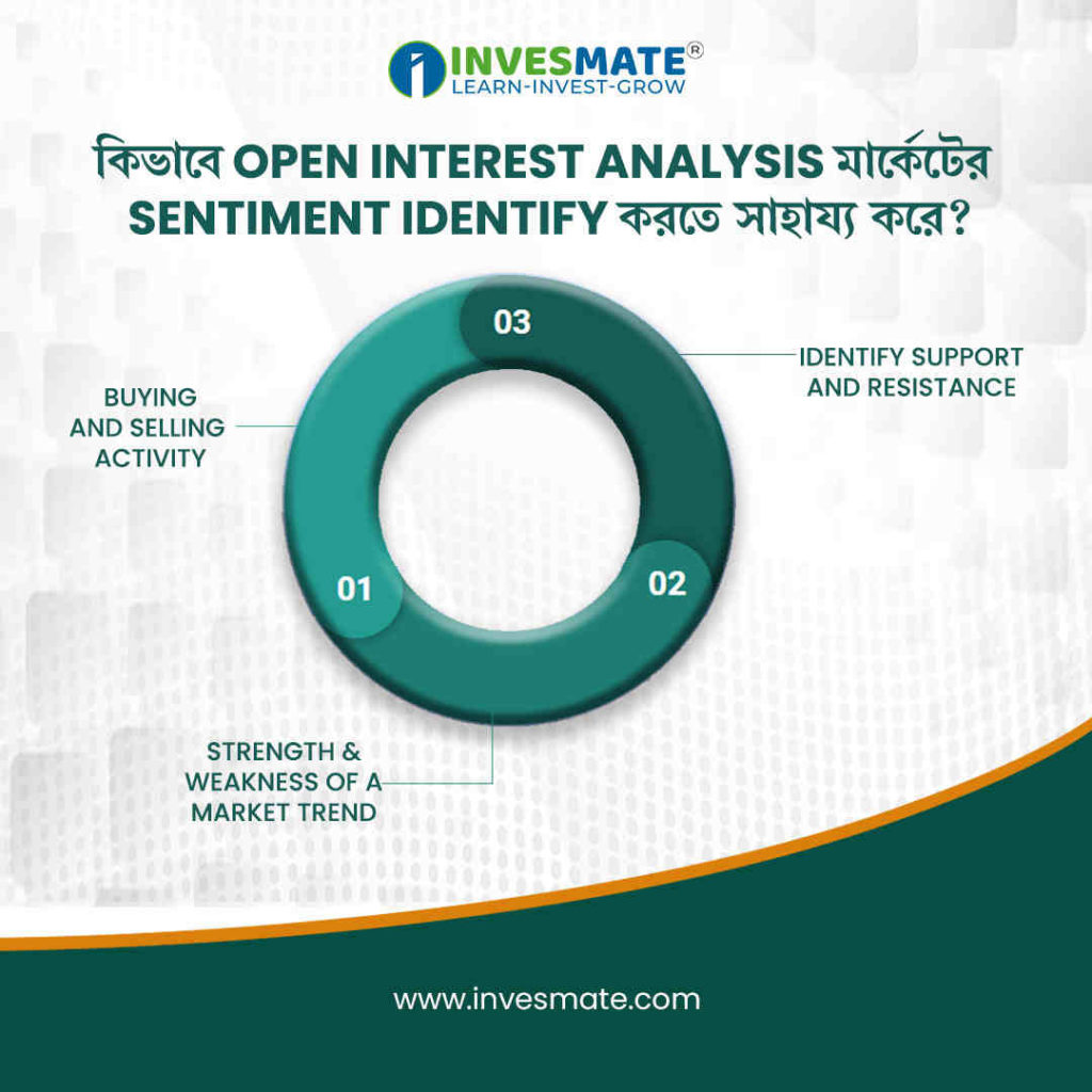 info graphics invesmate bengali 4