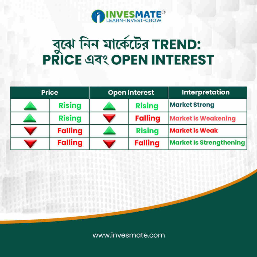 info graphics invesmate bengali 5