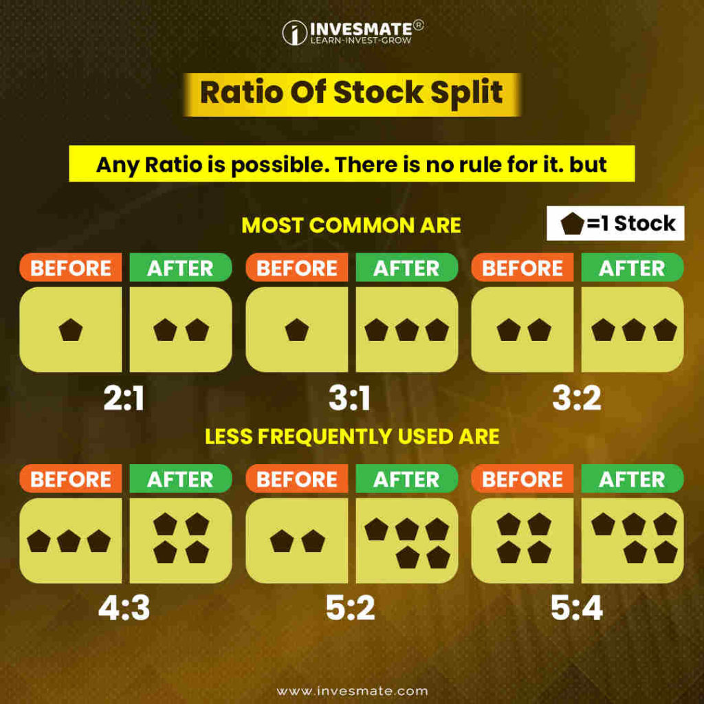 #The_Ratios