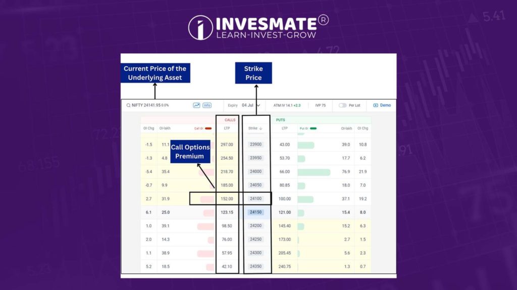 Call Option example