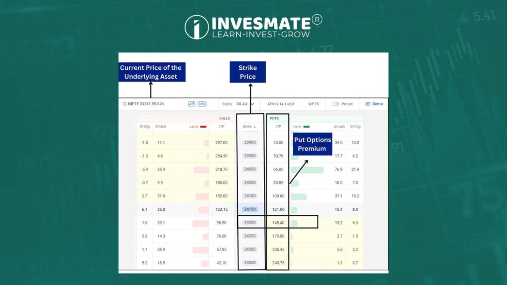 Put Option example