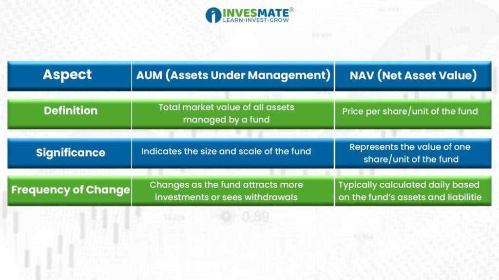 Difference Between AUM and NAV